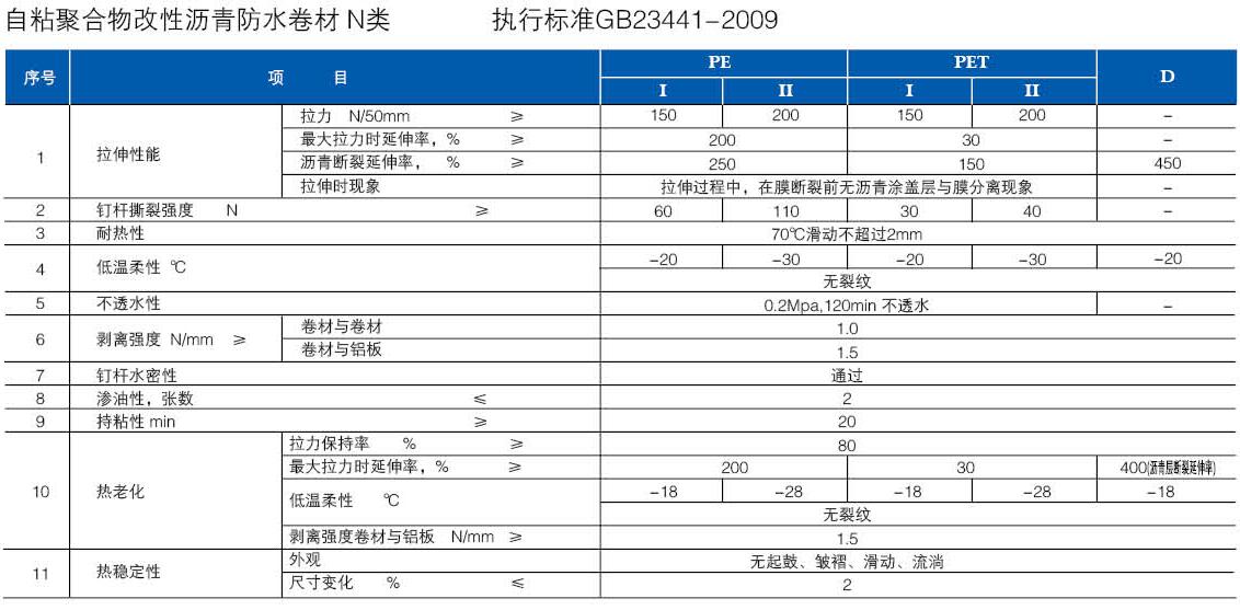 铝箔自粘聚合物改性沥青防水卷材(图5)